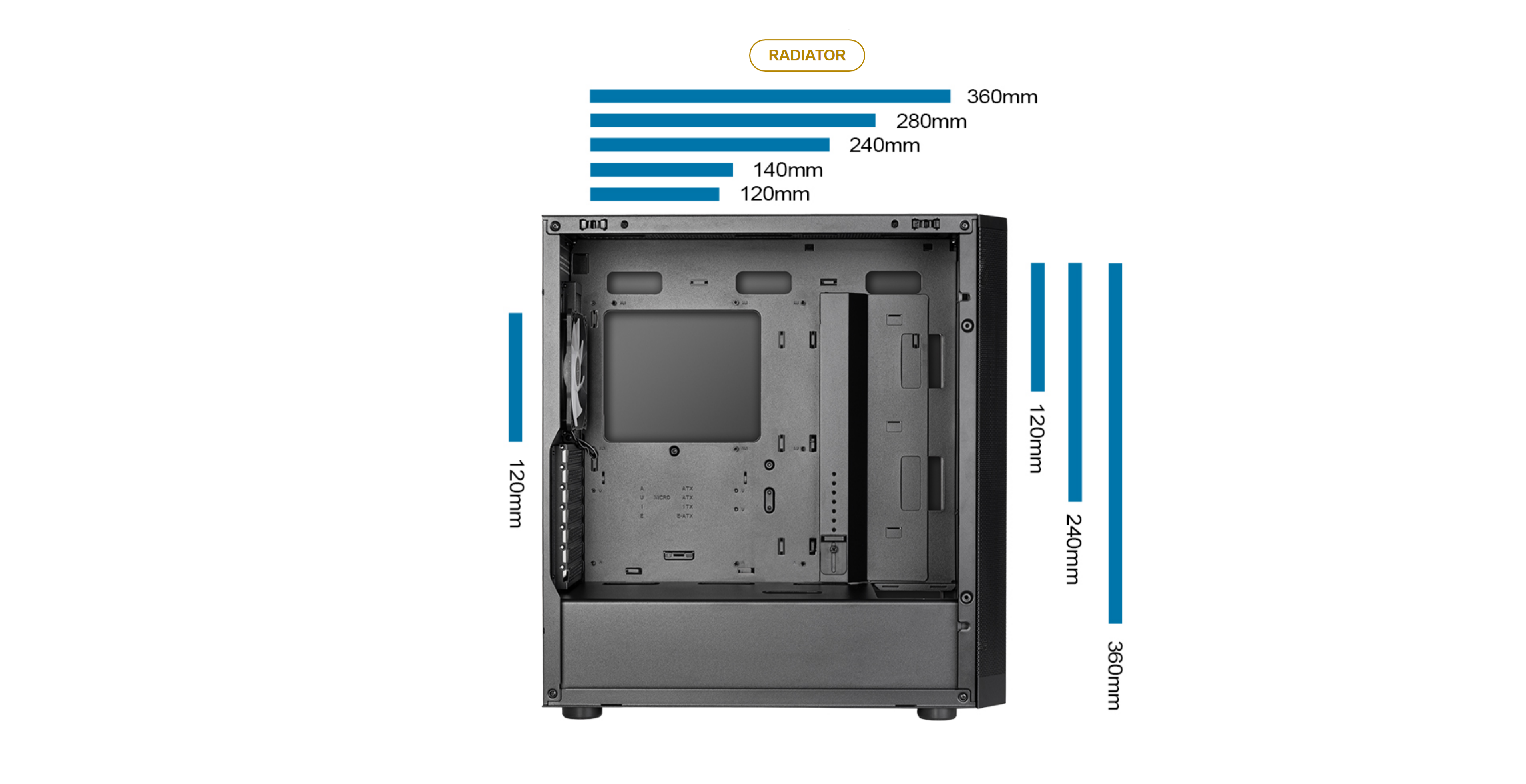 A large marketing image providing additional information about the product SilverStone FARA 514X Mid Tower Case - White - Additional alt info not provided